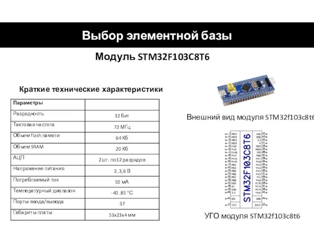 Выбор элементной базы Модуль STM32F103C8T6 Краткие технические характеристики Внешний вид модуля STM32f103c8t6 УГО модуля STM32f103c8t6