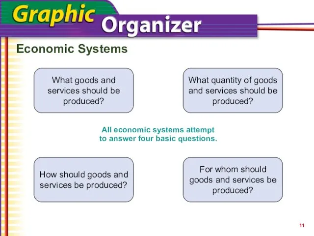 ? ? ? ? Economic Systems All economic systems attempt