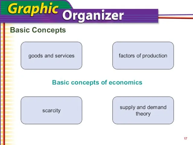 Basic Concepts Basic concepts of economics goods and services factors