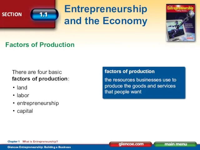 There are four basic factors of production: Factors of Production