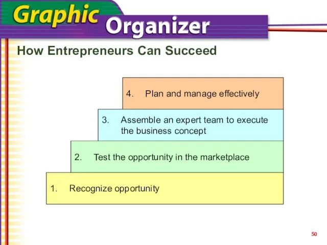 How Entrepreneurs Can Succeed Plan and manage effectively Recognize opportunity