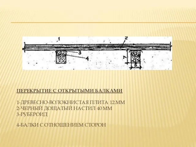 ПЕРЕКРЫТИЕ С ОТКРЫТЫМИ БАЛКАМИ 1-ДРЕВЕСНО-ВОЛОКНИСТАЯ ПЛИТА 12.ММ 2-ЧЕРНЫЙ ДОЩАТЫЙ НАСТИЛ