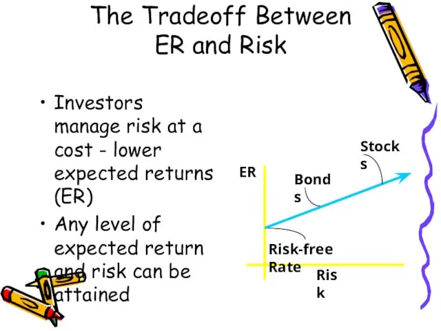 Investors manage risk at a cost - lower expected returns