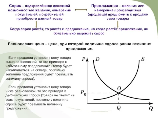 Спрос – подкреплённое денежной возможностью желание, намерение покупателей, потребителей приобрести