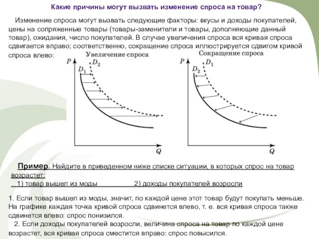 Какие причины могут вызвать изменение спроса на товар? Изменение спроса