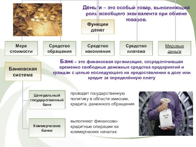 Деньги – это особый товар, выполняющий роль всеобщего эквивалента при