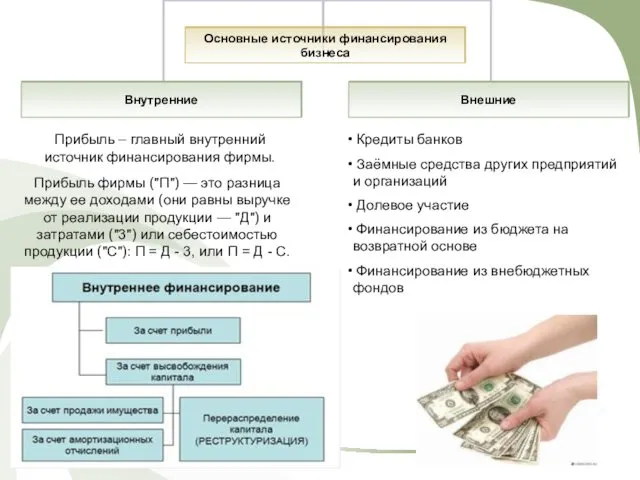 Прибыль – главный внутренний источник финансирования фирмы. Прибыль фирмы ("П")