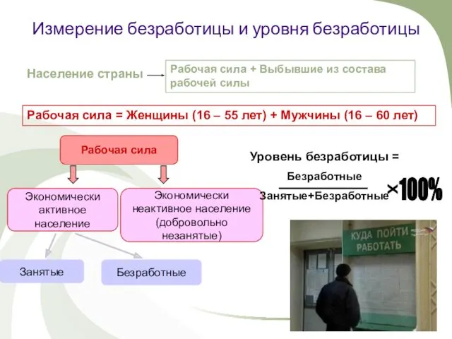 Измерение безработицы и уровня безработицы Население страны Рабочая сила +