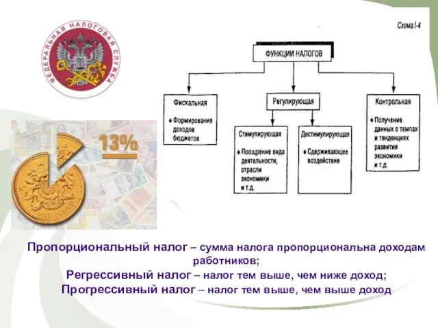 Пропорциональный налог – сумма налога пропорциональна доходам работников; Регрессивный налог