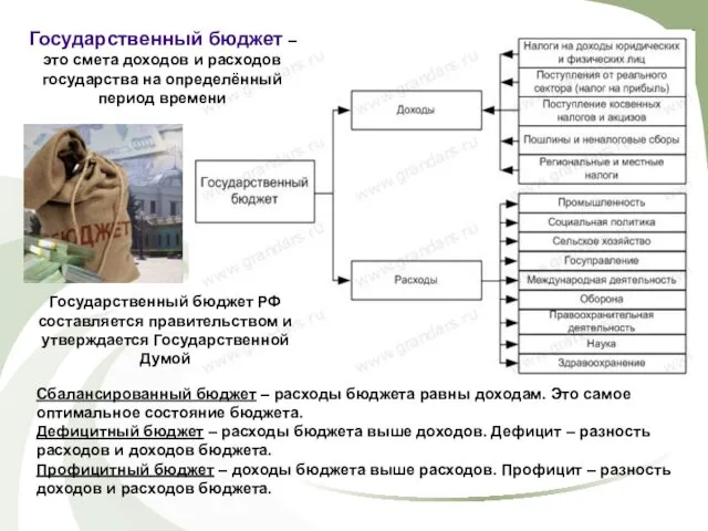 Государственный бюджет – это смета доходов и расходов государства на