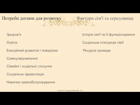 Потреби дитини для розвитку Фактори сім'ї та середовища Здоров'я Історія