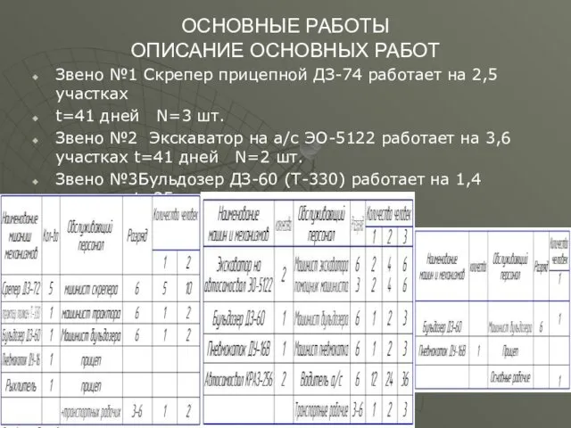 ОСНОВНЫЕ РАБОТЫ ОПИСАНИЕ ОСНОВНЫХ РАБОТ Звено №1 Скрепер прицепной ДЗ-74