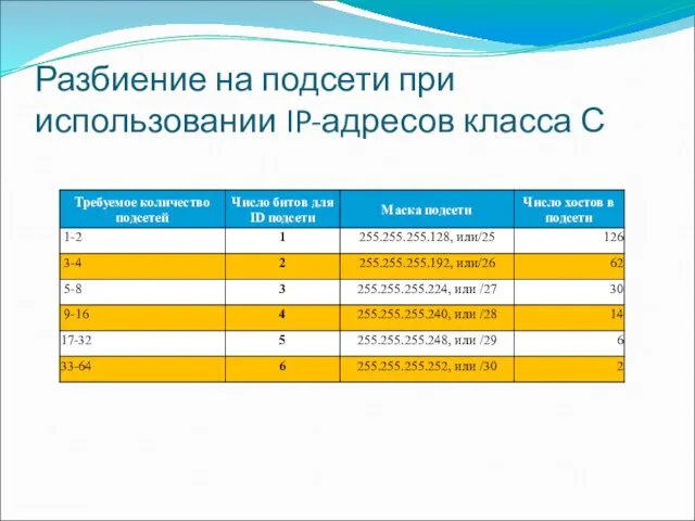 Разбиение на подсети при использовании IP-адресов класса С