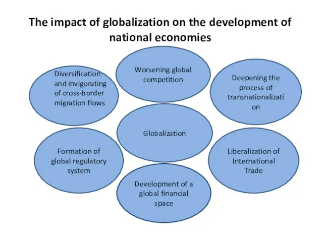 The impact of globalization on the development of national economies