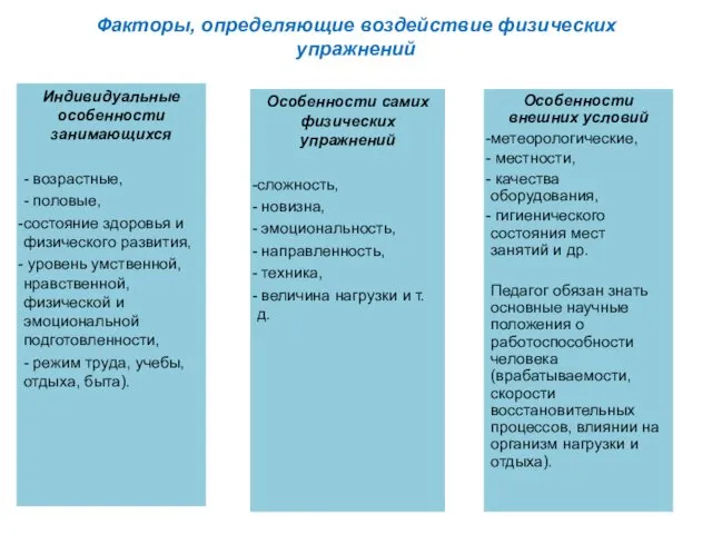 Факторы, определяющие воздействие физических упражнений Индивидуальные особенности занимающихся - возрастные,