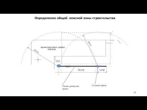 Определение общей опасной зоны строительства Линия движения крана Стоянка крана Lстр 2Lстр