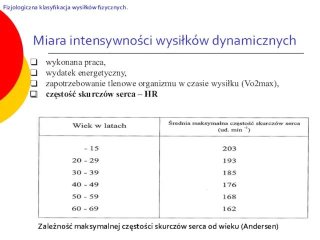 wykonana praca, wydatek energetyczny, zapotrzebowanie tlenowe organizmu w czasie wysiłku