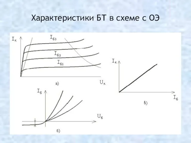 Характеристики БТ в схеме с ОЭ