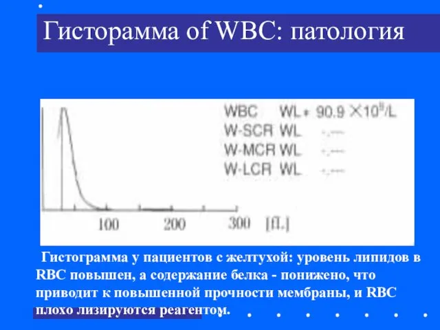 Гисторамма of WBC: патология Гистограмма у пациентов с желтухой: уровень