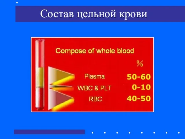 Состав цельной крови
