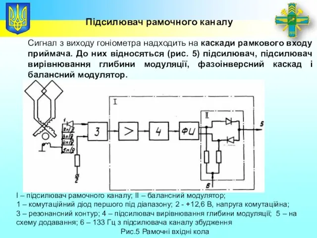 Заголовок Підсилювач рамочного каналу Сигнал з виходу гоніометра надходить на