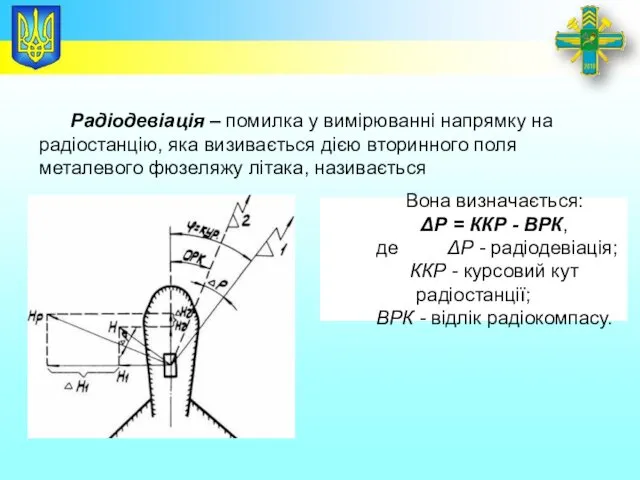 Заголовок Радіодевіація – помилка у вимірюванні напрямку на радіостанцію, яка