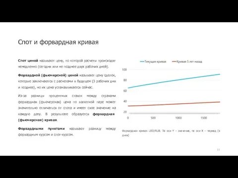 Спот и форвардная кривая Спот ценой называют цену, по которой