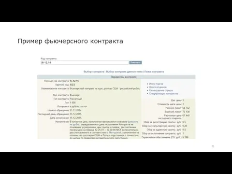 Пример фьючерсного контракта