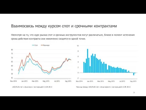 Взаимосвязь между курсом спот и срочными контрактами Несмотря на то,