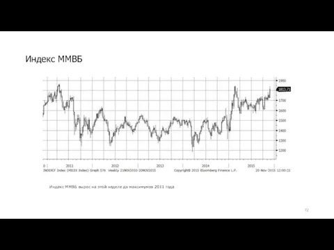 Индекс ММВБ Индекс ММВБ вырос на этой неделе до максимумов 2011 года