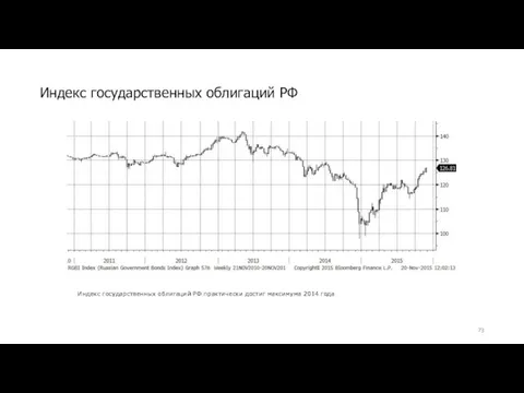 Индекс государственных облигаций РФ Индекс государственных облигаций РФ практически достиг максимума 2014 года