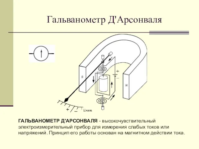Гальванометр Д'Арсонваля ГАЛЬВАНОМЕТР Д'АРСОНВАЛЯ - высокочувствительный электроизмерительный прибор для измерения