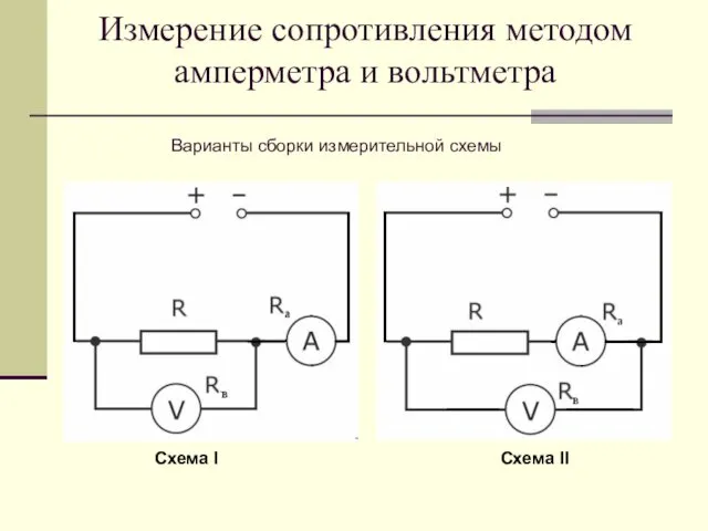 Измерение сопротивления методом амперметра и вольтметра Схема I Схема II Варианты сборки измерительной схемы