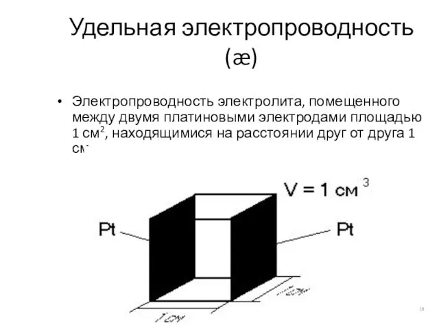 Удельная электропроводность(æ) Электропроводность электролита, помещенного между двумя платиновыми электродами площадью