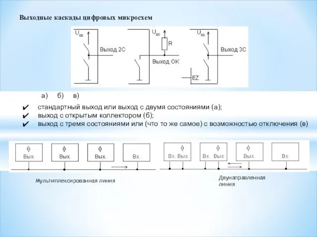 стандартный выход или выход с двумя состояниями (а); выход с открытым коллектором (б);