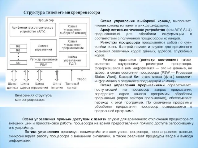 Схема управления выборкой команд выполняет чтение команд из памяти и их дешифрацию. Арифметико-логическое