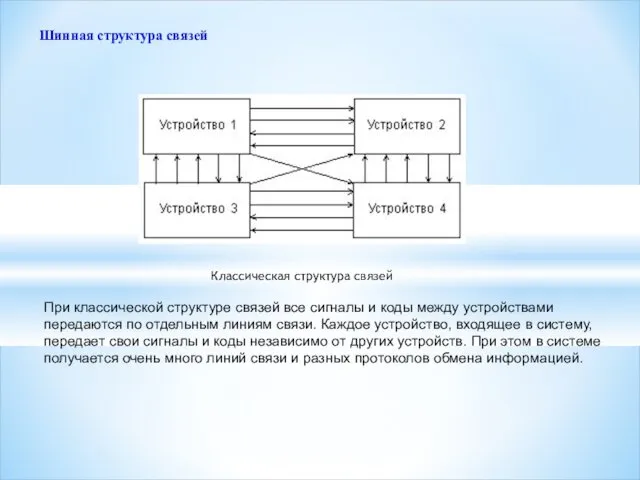 Шинная структура связей При классической структуре связей все сигналы и коды между устройствами