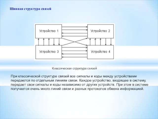 Шинная структура связей При классической структуре связей все сигналы и