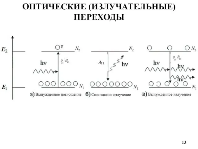 ОПТИЧЕСКИЕ (ИЗЛУЧАТЕЛЬНЫЕ) ПЕРЕХОДЫ