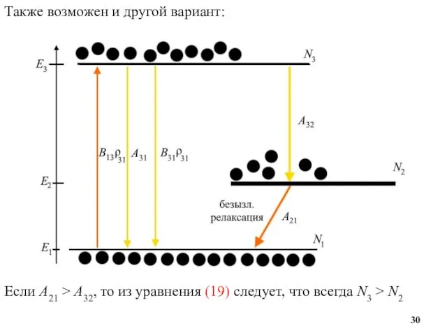 Также возможен и другой вариант: Если A21 > A32, то