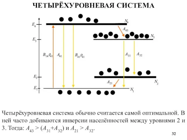 ЧЕТЫРЁХУРОВНЕВАЯ СИСТЕМА Четырёхуровневая система обычно считается самой оптимальной. В ней