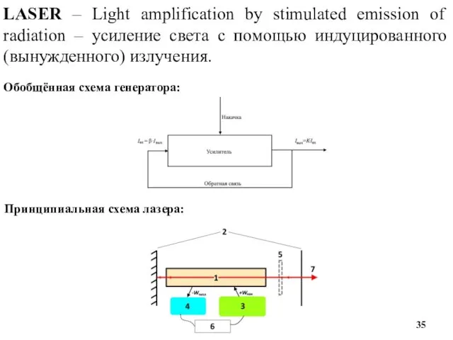LASER – Light amplification by stimulated emission of radiation –