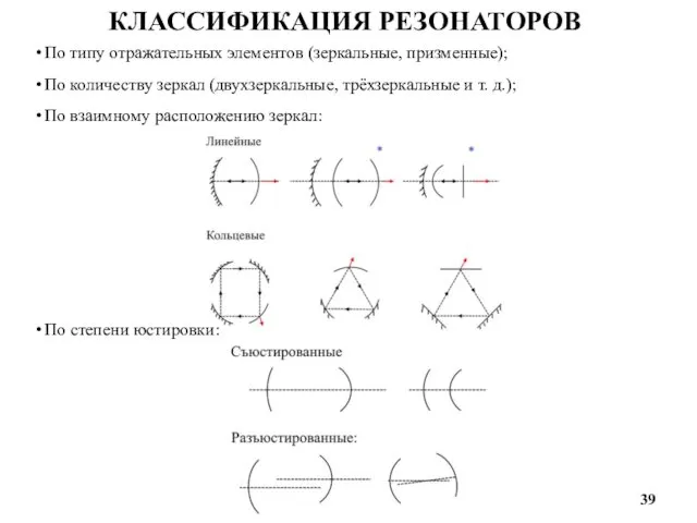 По типу отражательных элементов (зеркальные, призменные); По количеству зеркал (двухзеркальные,