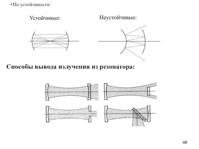 По устойчивости: Способы вывода излучения из резонатора: