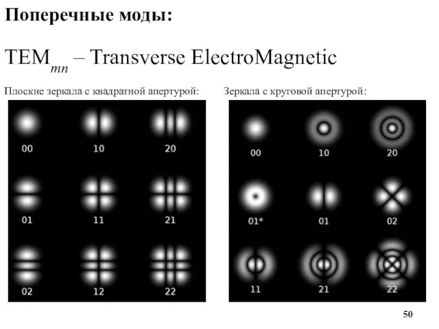 Поперечные моды: TEMmn – Transverse ElectroMagnetic Плоские зеркала с квадратной апертурой: Зеркала с круговой апертурой:
