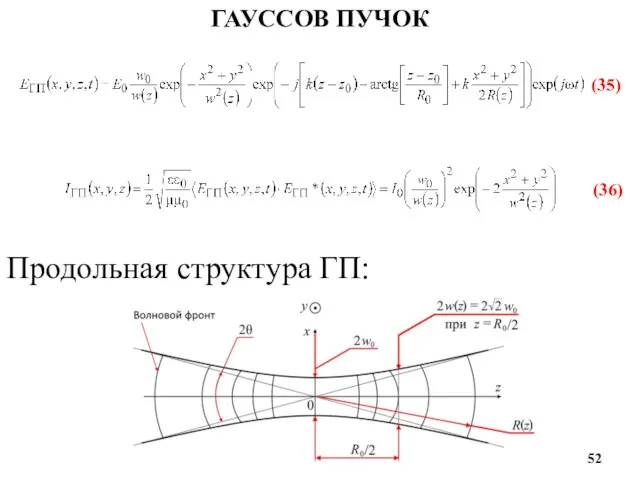 ГАУССОВ ПУЧОК (35) (36) Продольная структура ГП: