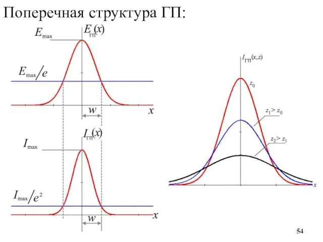 Поперечная структура ГП: