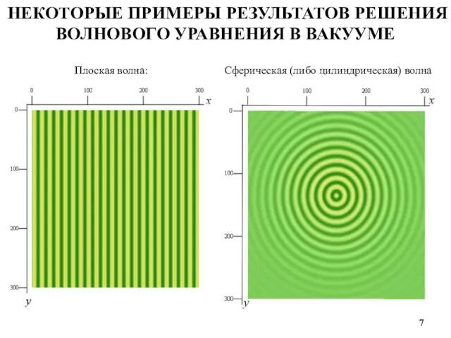 НЕКОТОРЫЕ ПРИМЕРЫ РЕЗУЛЬТАТОВ РЕШЕНИЯ ВОЛНОВОГО УРАВНЕНИЯ В ВАКУУМЕ Плоская волна: Сферическая (либо цилиндрическая) волна