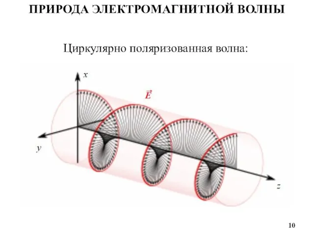 ПРИРОДА ЭЛЕКТРОМАГНИТНОЙ ВОЛНЫ Циркулярно поляризованная волна: