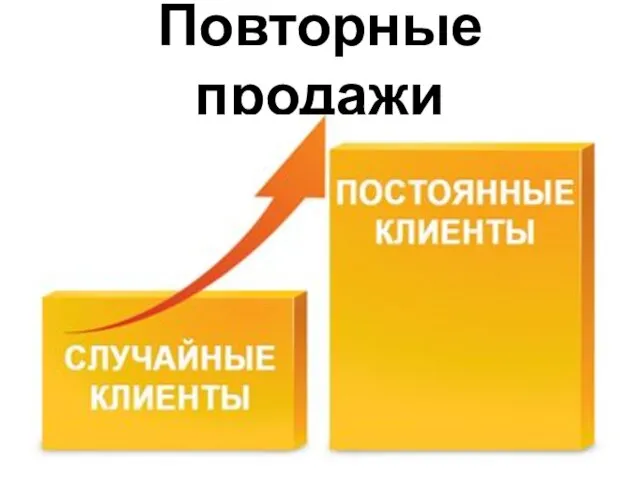 Повторные продажи